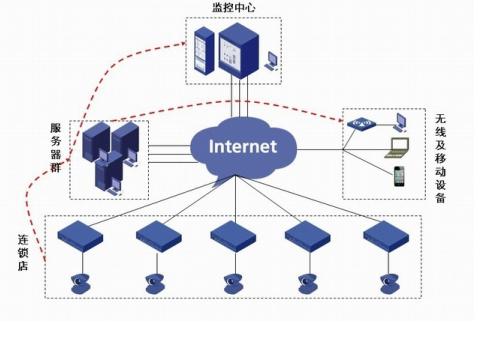 光纖寬帶 電信號(hào)與光信號(hào)的轉(zhuǎn)換及通信技術(shù)推廣